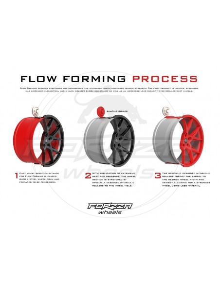 Llantas para coche Forzza Titan negra flowform