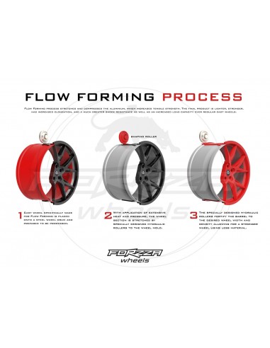 Llantas para coche Forzza dorado ambar flowform